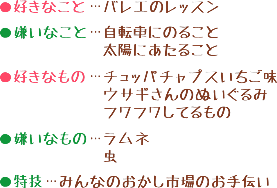 ＡＹＡちゃんプロフィール