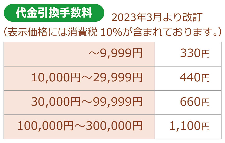 代金引換手数料一覧